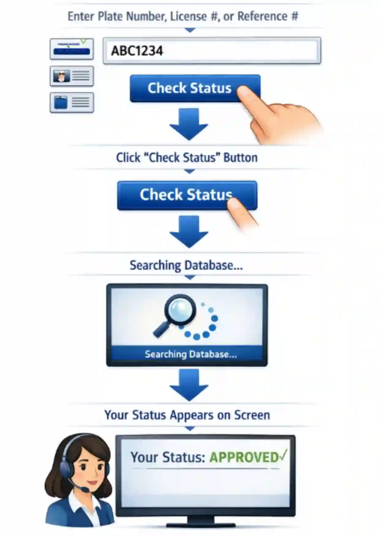 LTO Tracker Process & Requirement