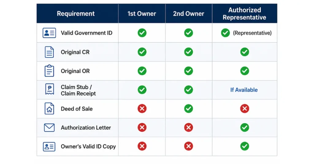 For Authorized Representative